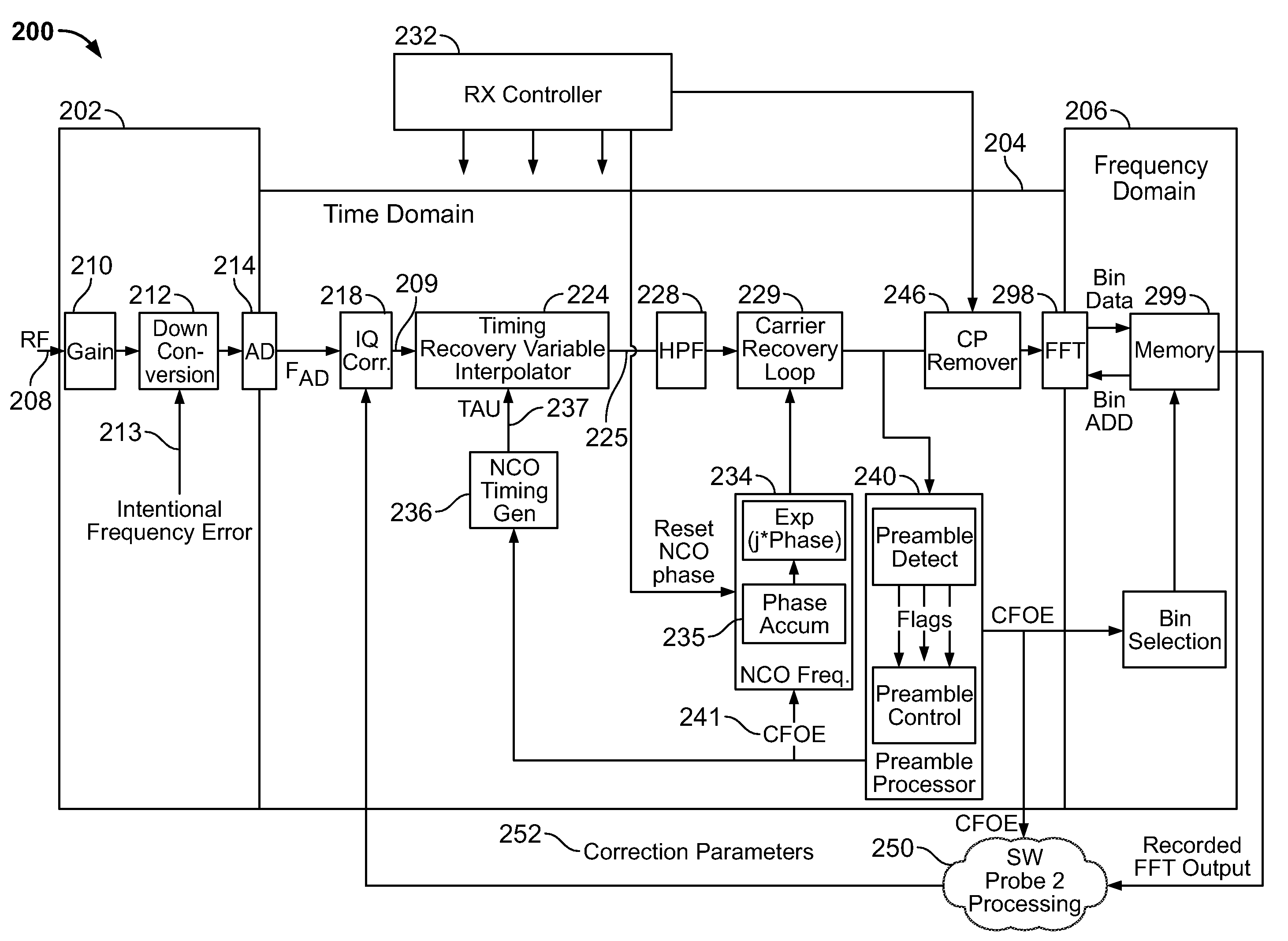 Apparatus and methods for compensating for signal imbalance in a receiver