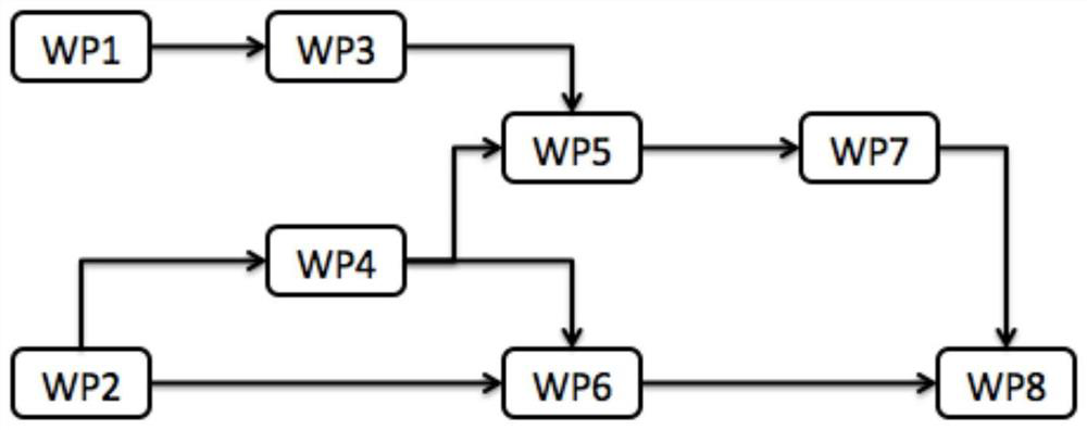 Method for converting aircraft assembly process tree based on mbom tree structure