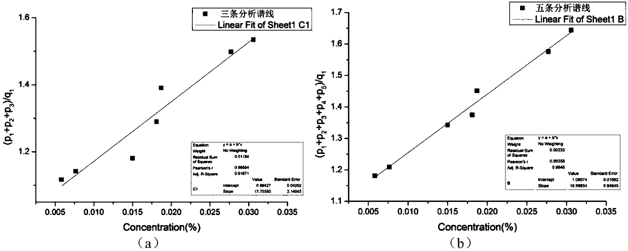 Laser-induced breakdown spectroscopy quick detecting method based on multi-spectral inner calibration