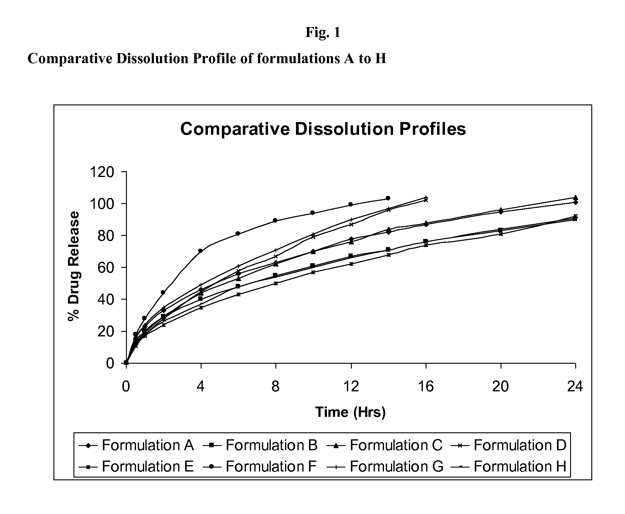 Pharmaceutical compositions containing pregabalin