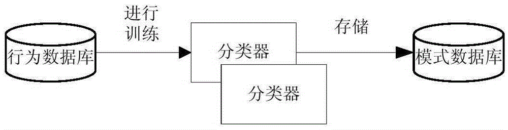 A Method of Identity Authentication Based on User's Mouse Behavior