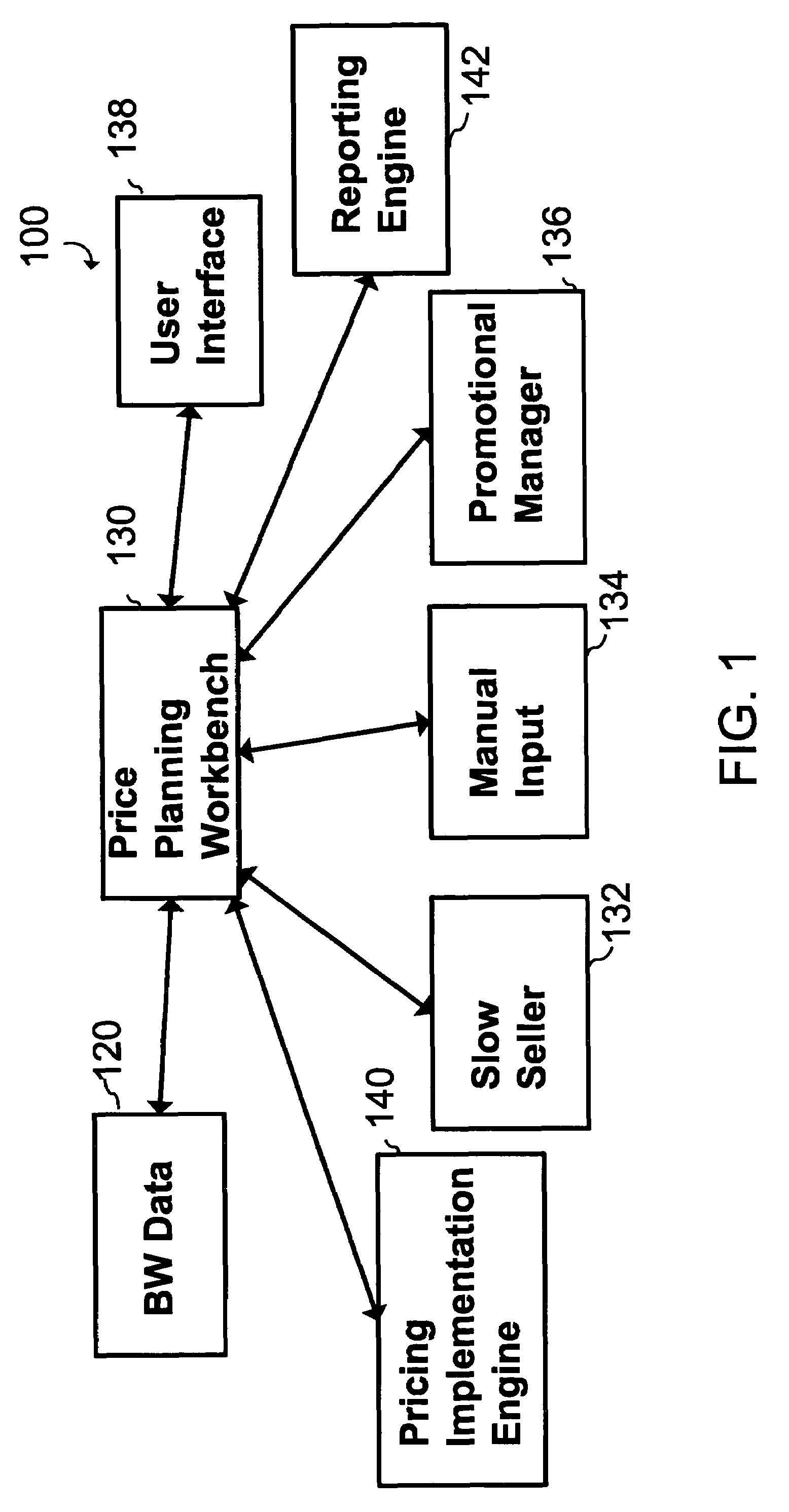 Organizational settings for a price planning workbench