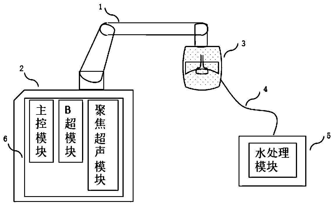 High-intensity focused ultrasound diagnosis and treatment system with temperature measurement function, and control method thereof