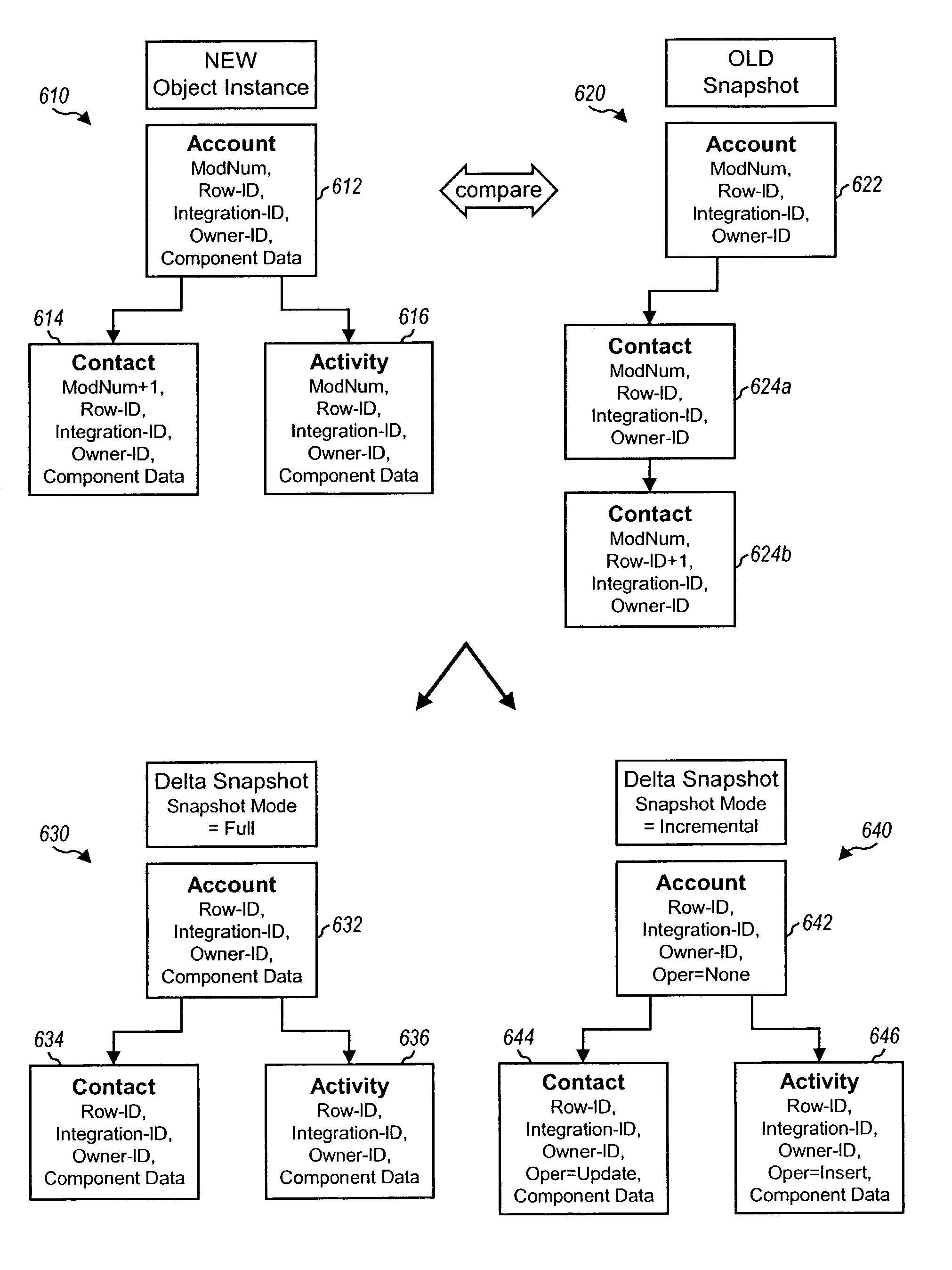 Method and system for tracking and exchanging incremental changes to hierarchical objects