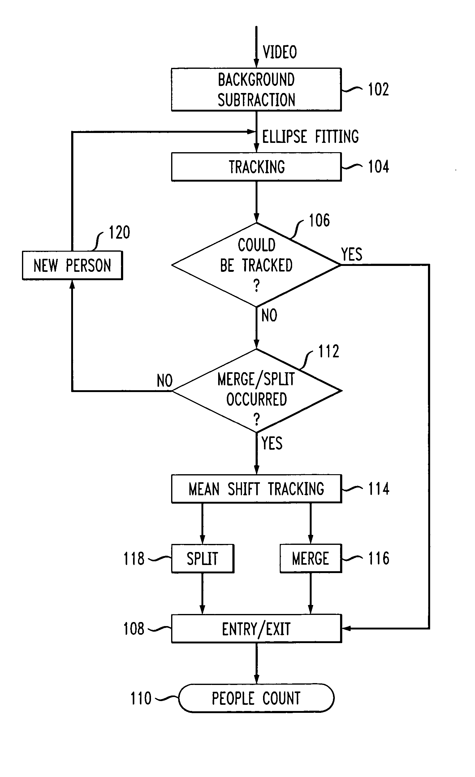 Methods and apparatus for automatically tracking moving entities entering and exiting a specified region