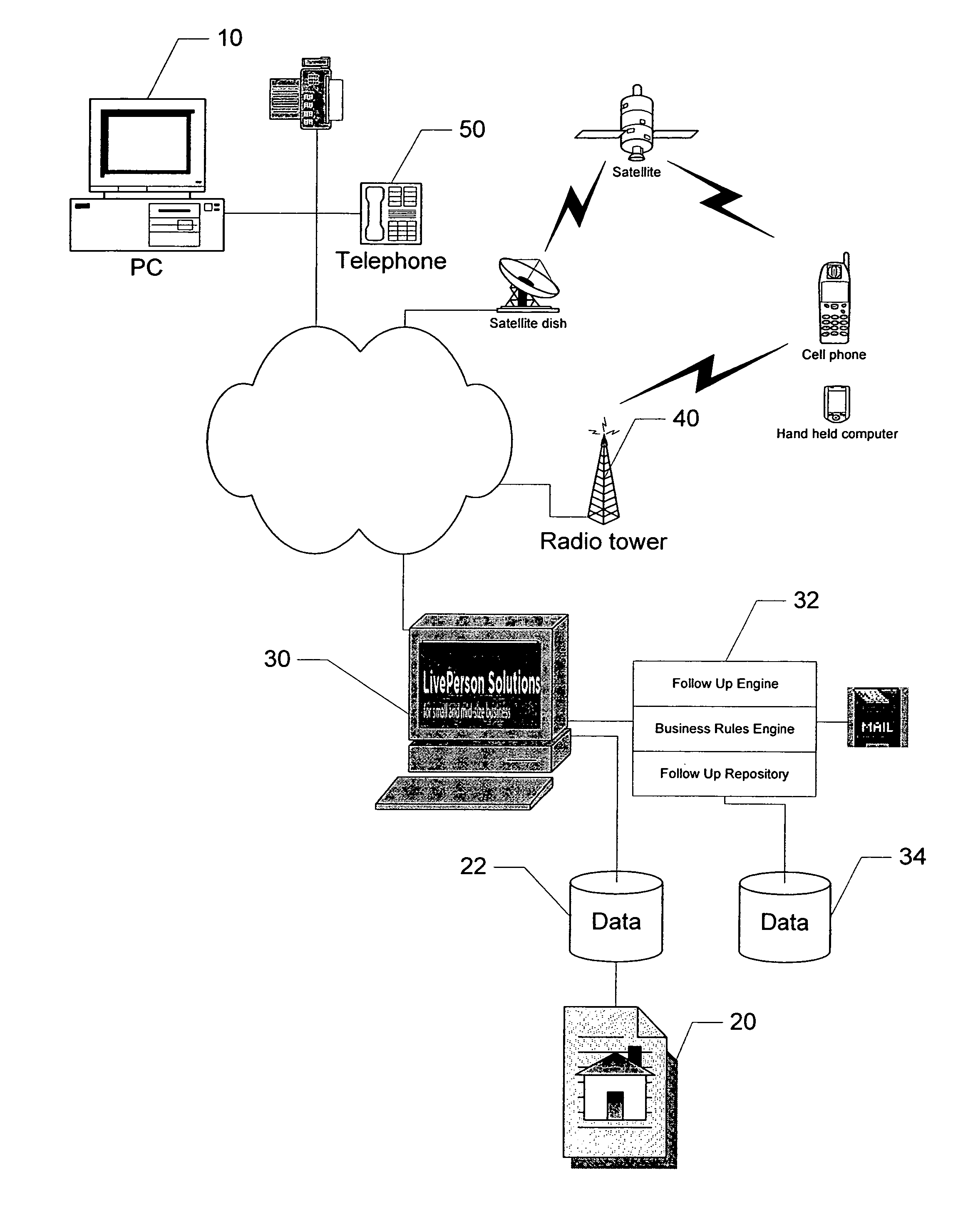 System and method for performing follow up based on user interactions