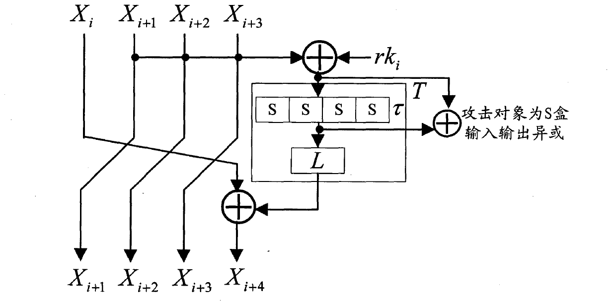 Application method of Hamming distance model on SM4 cryptographic algorithm lateral information channel energy analysis and based on S box input