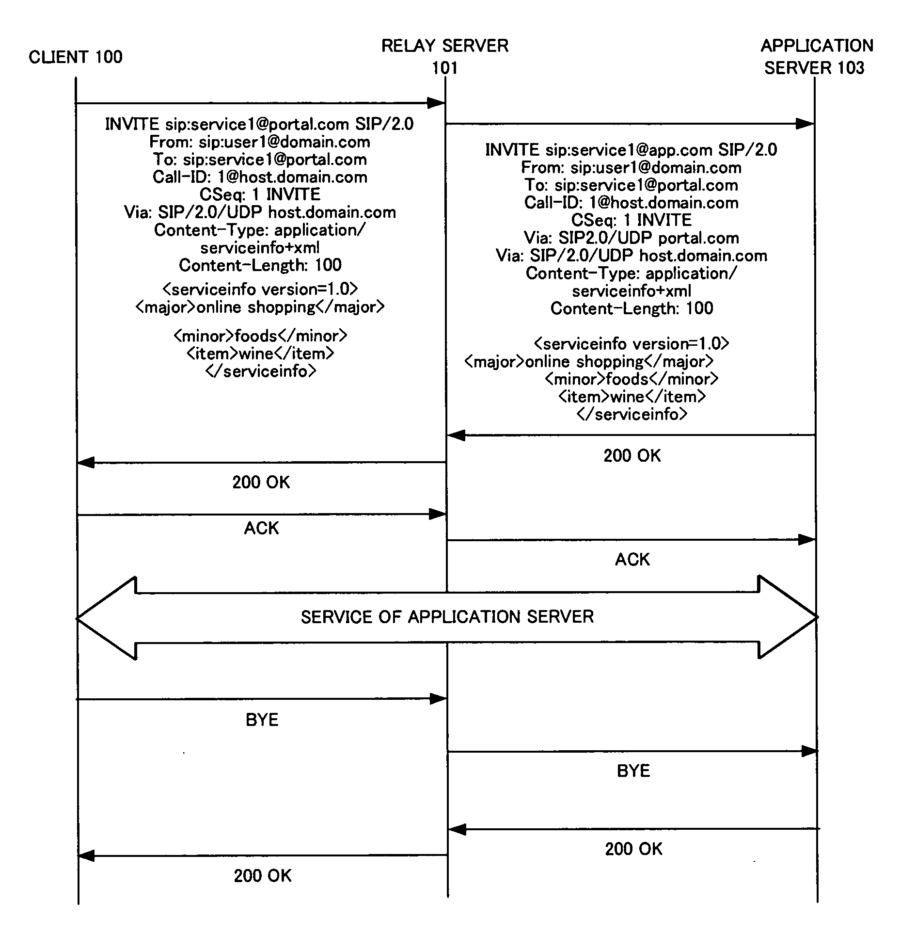 Relay server, relay server service management method, service providing system and program