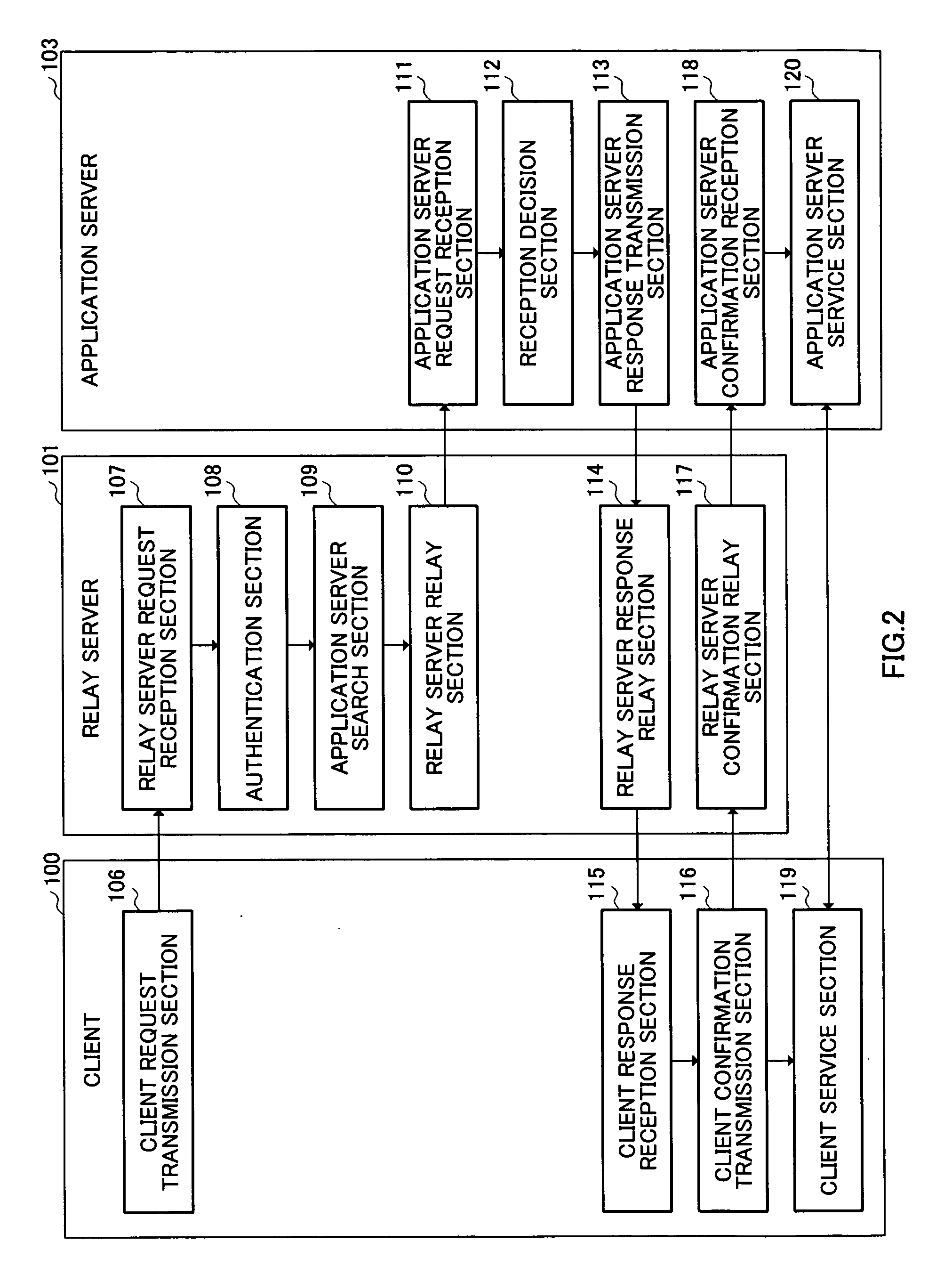 Relay server, relay server service management method, service providing system and program