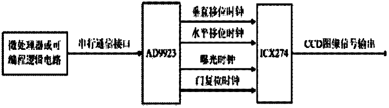 Anti-blooming method for image sensor