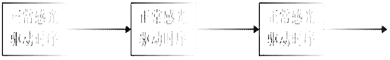 Anti-blooming method for image sensor