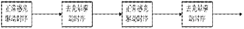 Anti-blooming method for image sensor