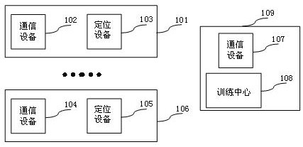 Communication network training system and method based on simulation equipment