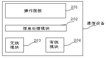 Communication network training system and method based on simulation equipment