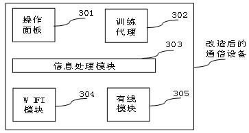 Communication network training system and method based on simulation equipment