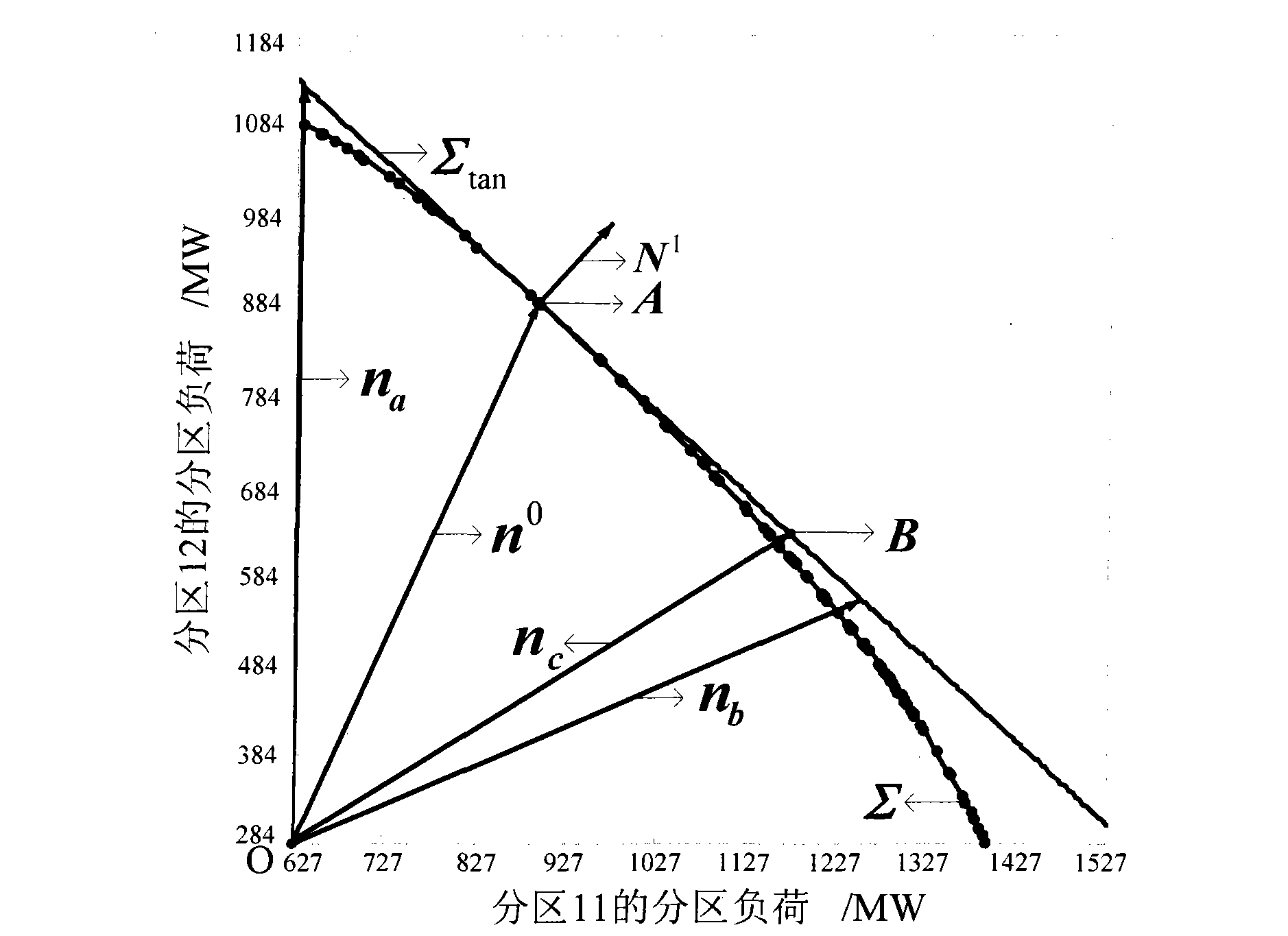 Electric voltage safety monitoring method based on voltage stabilization field in partition load space