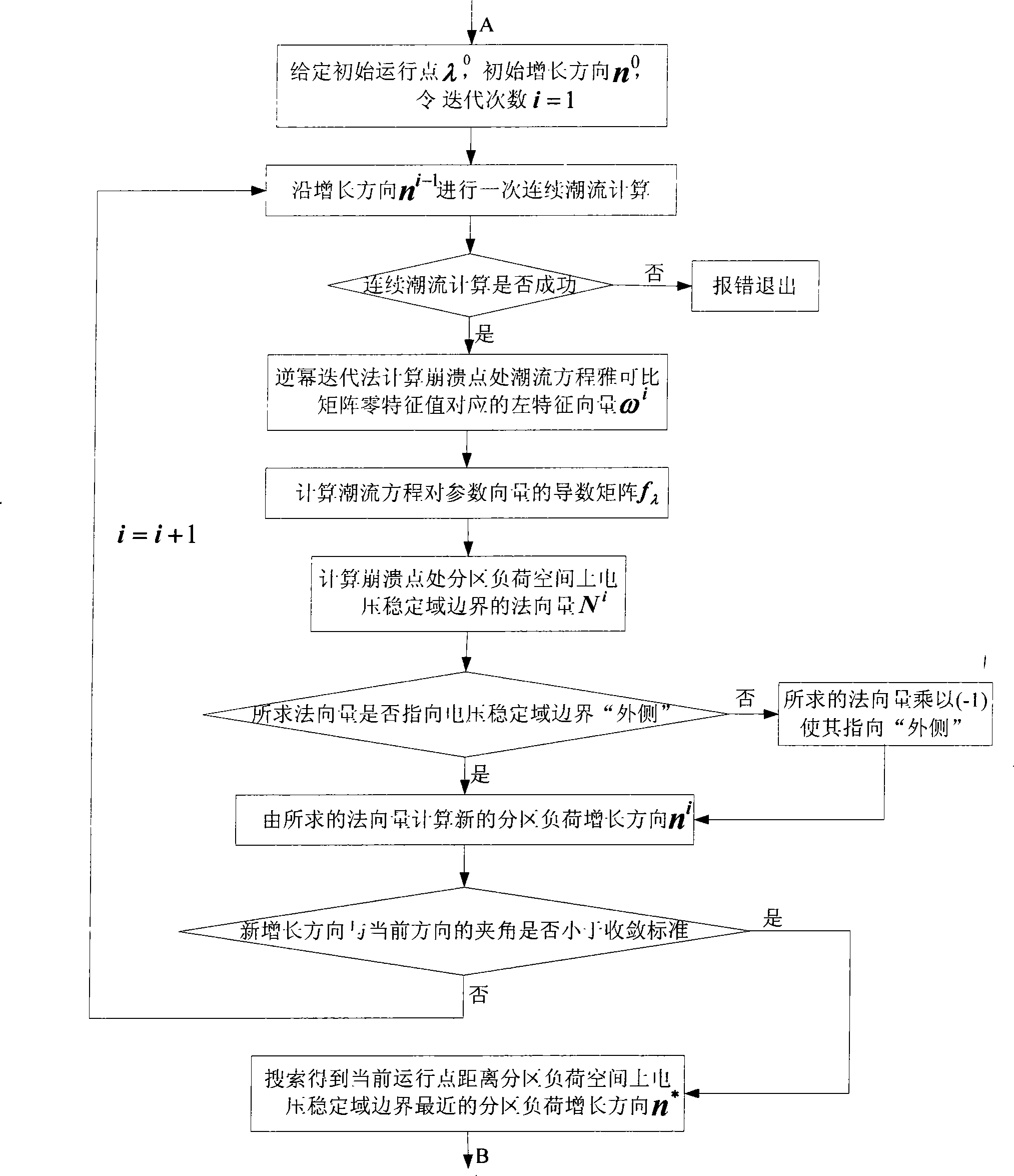 Electric voltage safety monitoring method based on voltage stabilization field in partition load space