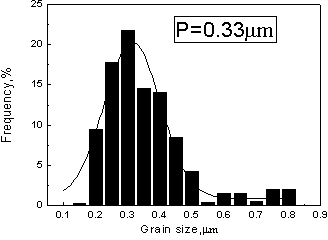 Ultra-fine crystal gradient alloy with rich-cobalt surface and preparation method thereof