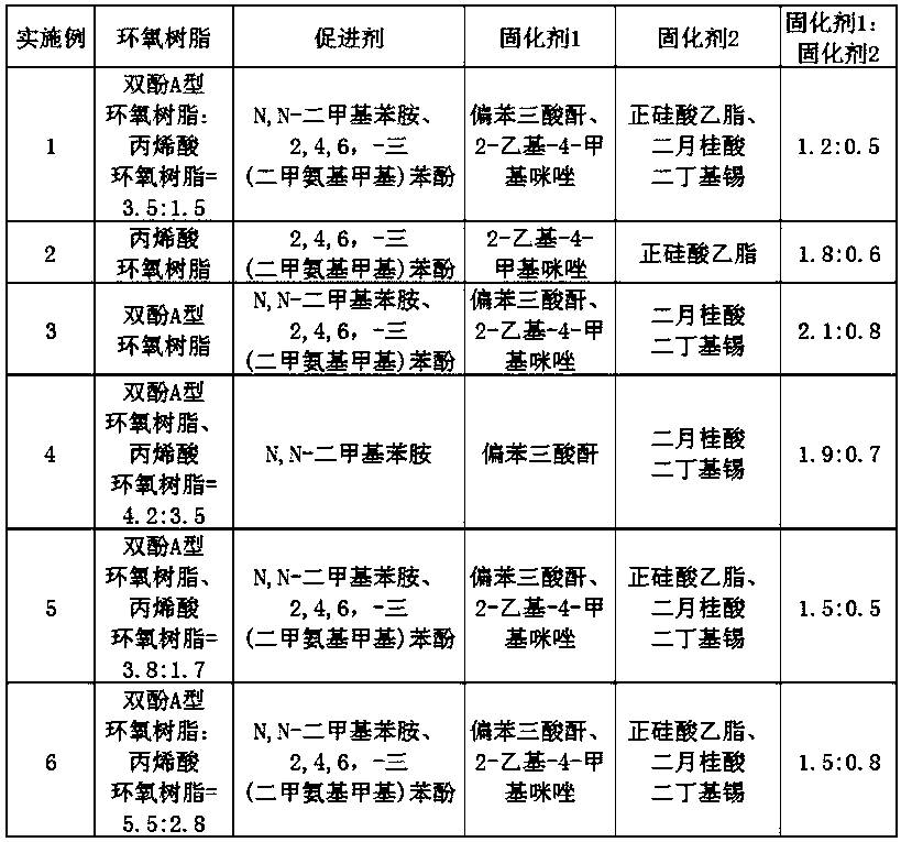 Adhesive for conductive cloth adhesive tape, conductive cloth adhesive tape and preparation method and application thereof