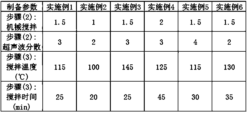 Adhesive for conductive cloth adhesive tape, conductive cloth adhesive tape and preparation method and application thereof