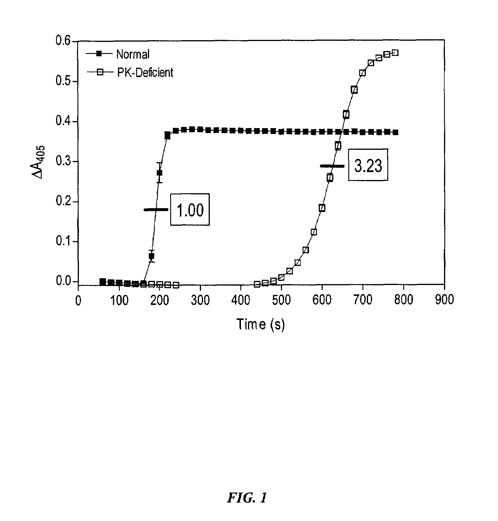 Inhibitors of plasma kallikrein