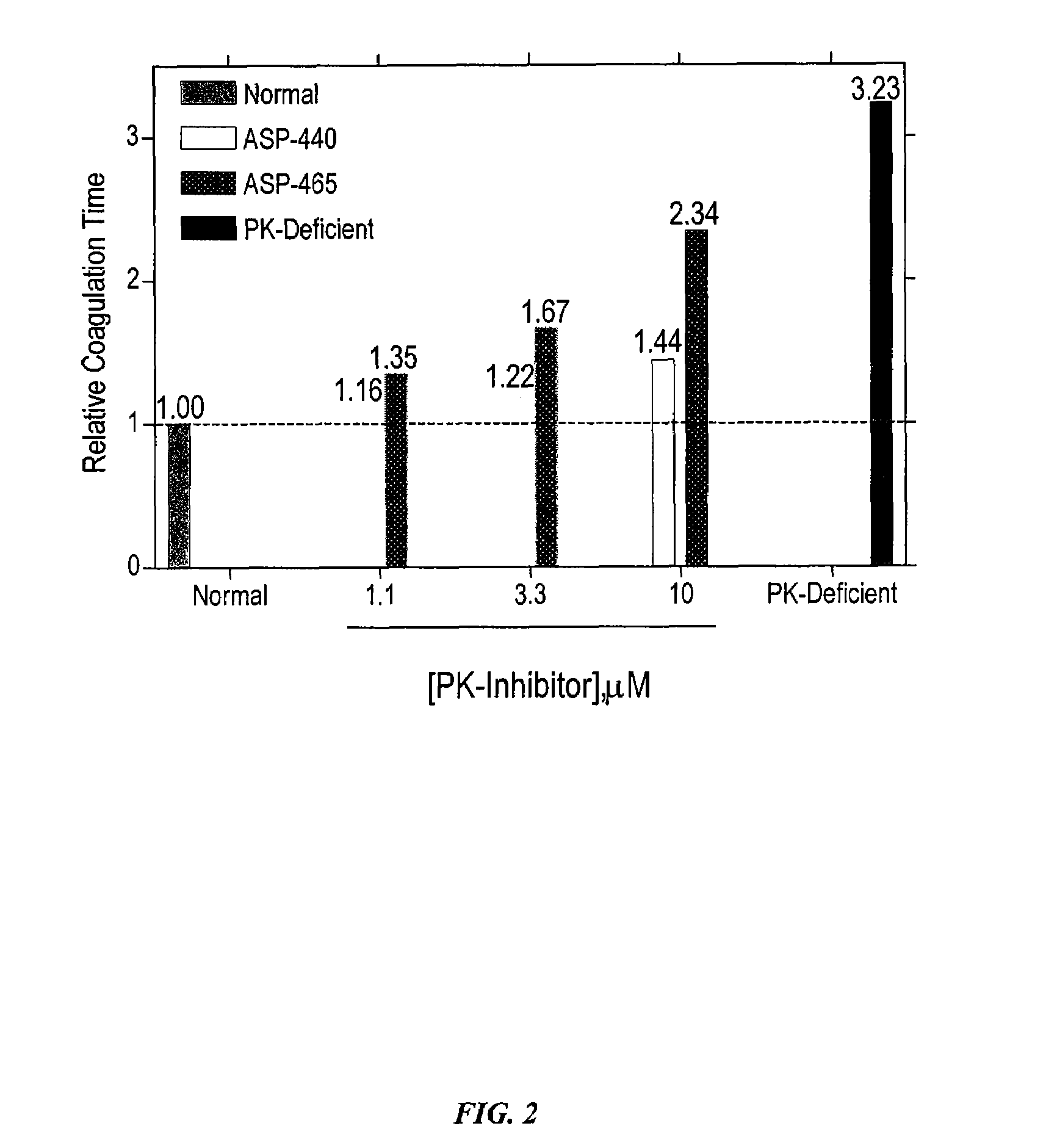 Inhibitors of plasma kallikrein