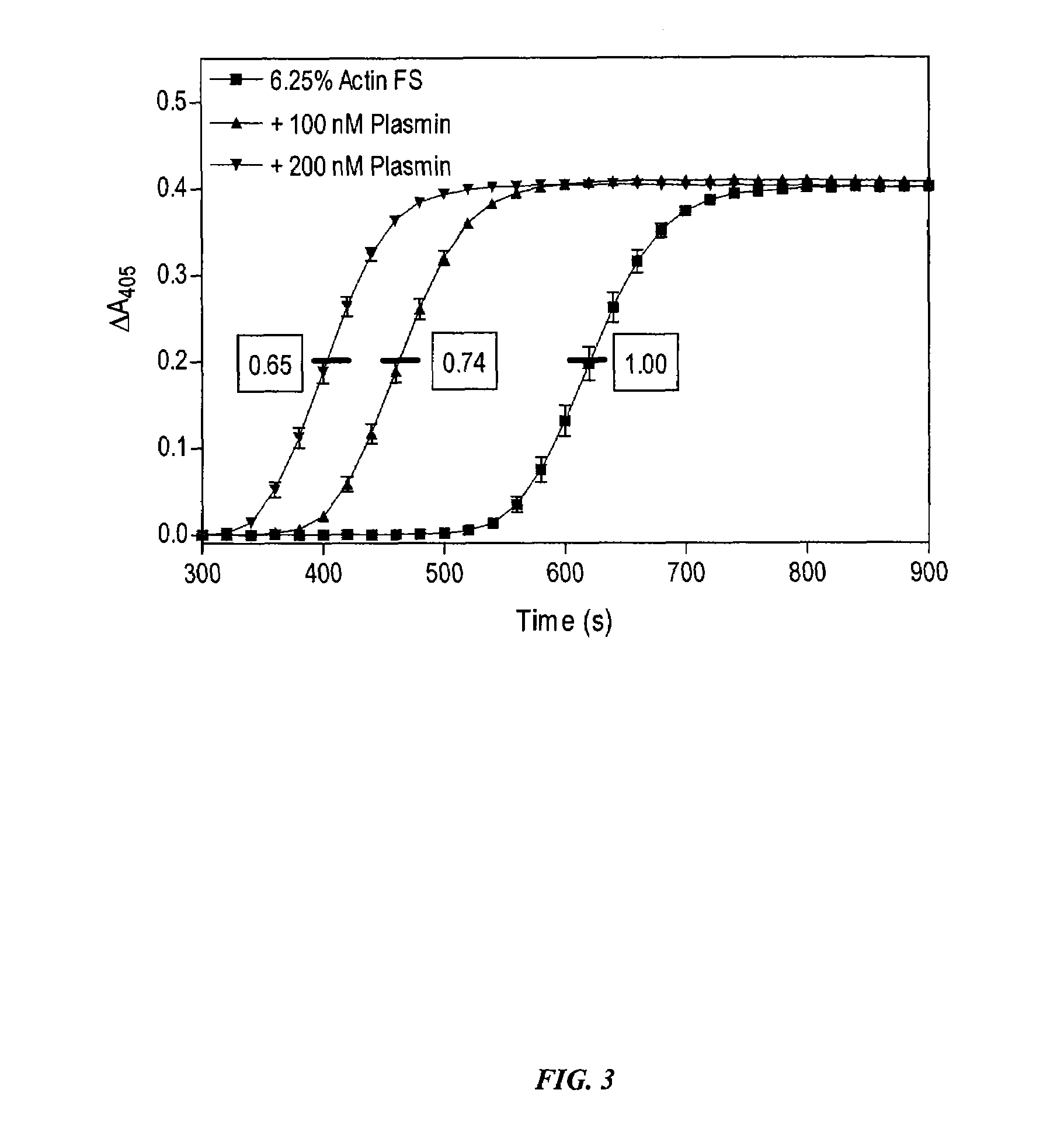 Inhibitors of plasma kallikrein