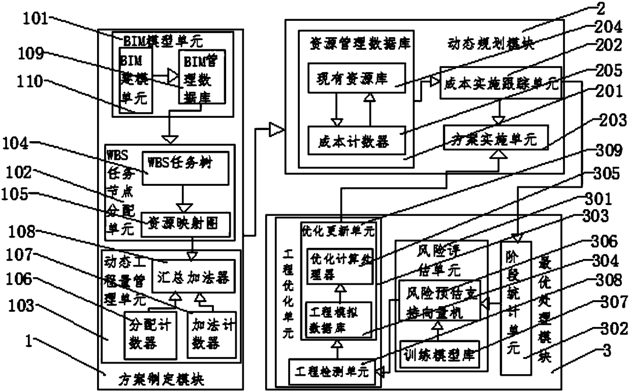 BIM-based building scheme project management system