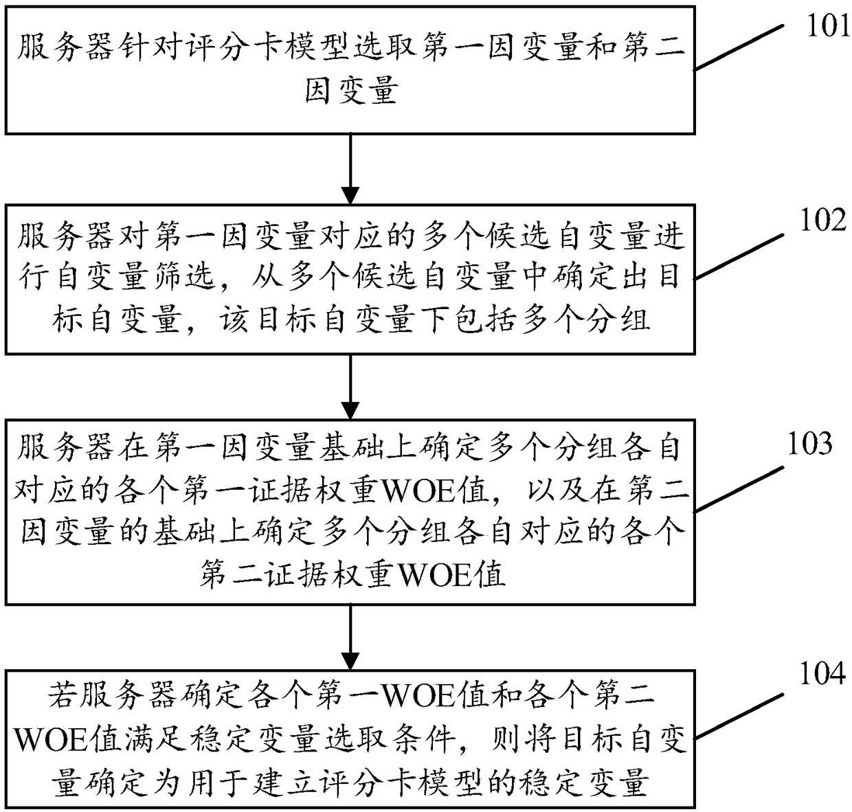 Stable variable confirming method and device, server and storage medium