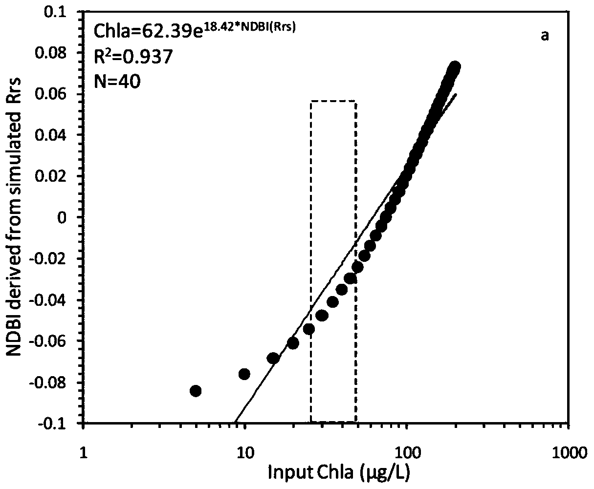 A remote sensing method for estimating total algae stock in eutrophic lakes without algal blooms