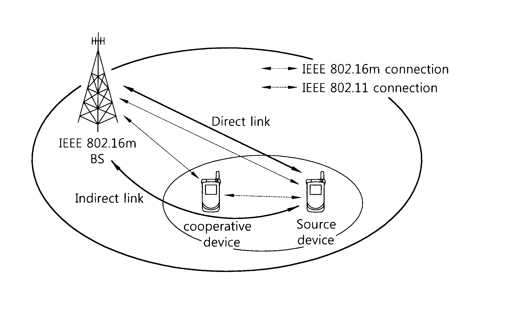 Connection release method and apparatus for client cooperation in wireless communication system