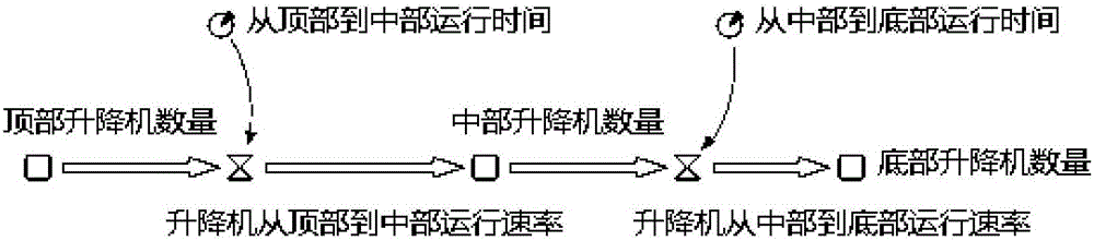 System-dynamics-based balance design method for weapon support system