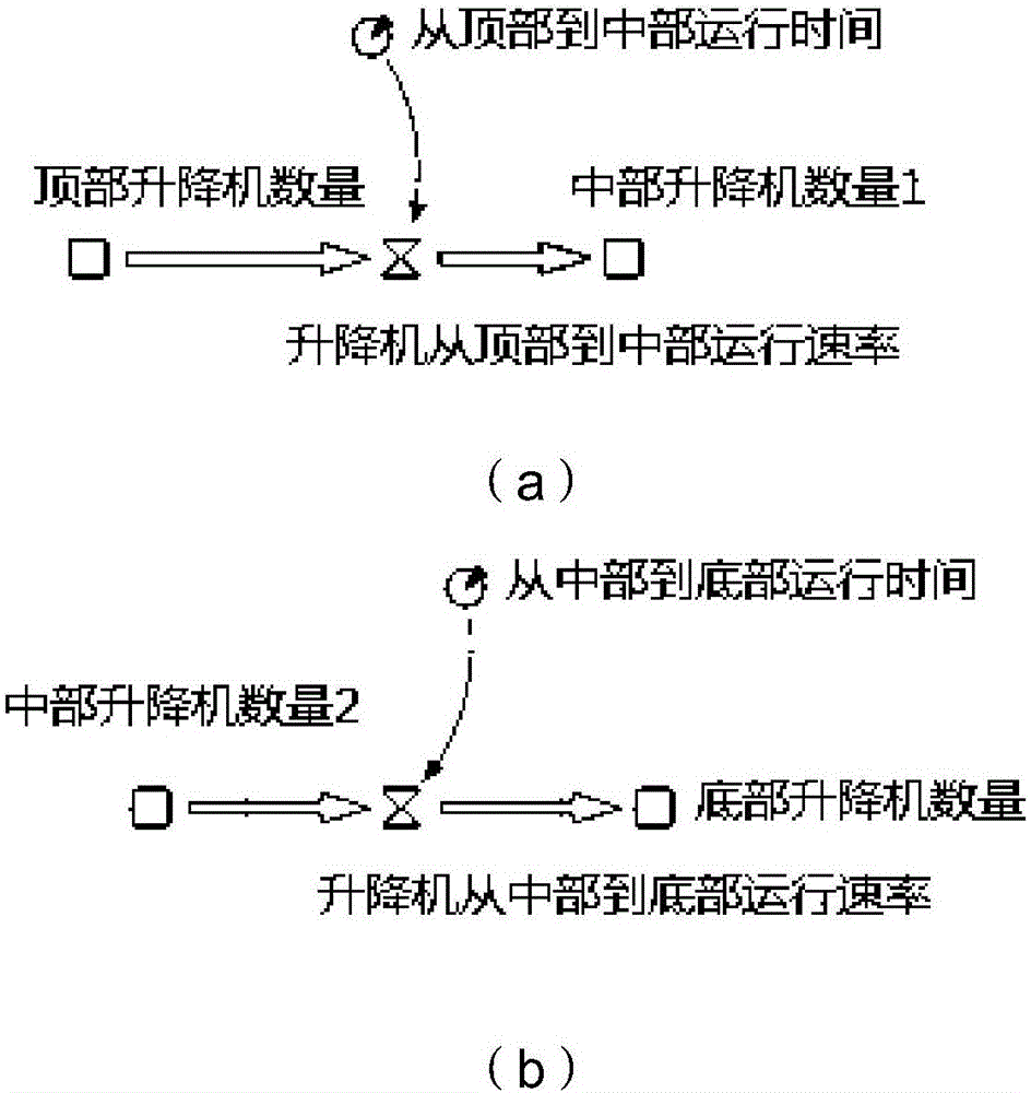 System-dynamics-based balance design method for weapon support system