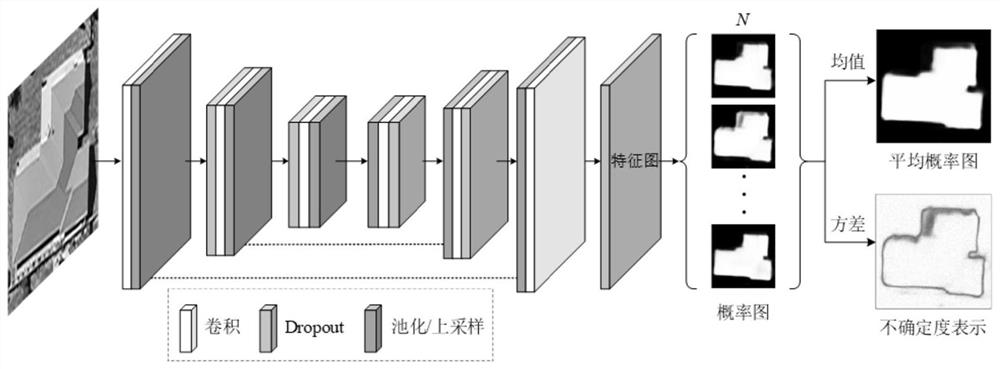 Uncertainty estimation method of remote sensing image building recognition model