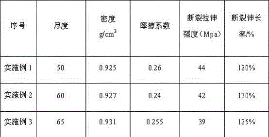 Production technology of high-toughness high-impact strength heat-shrinkage film packaging bag