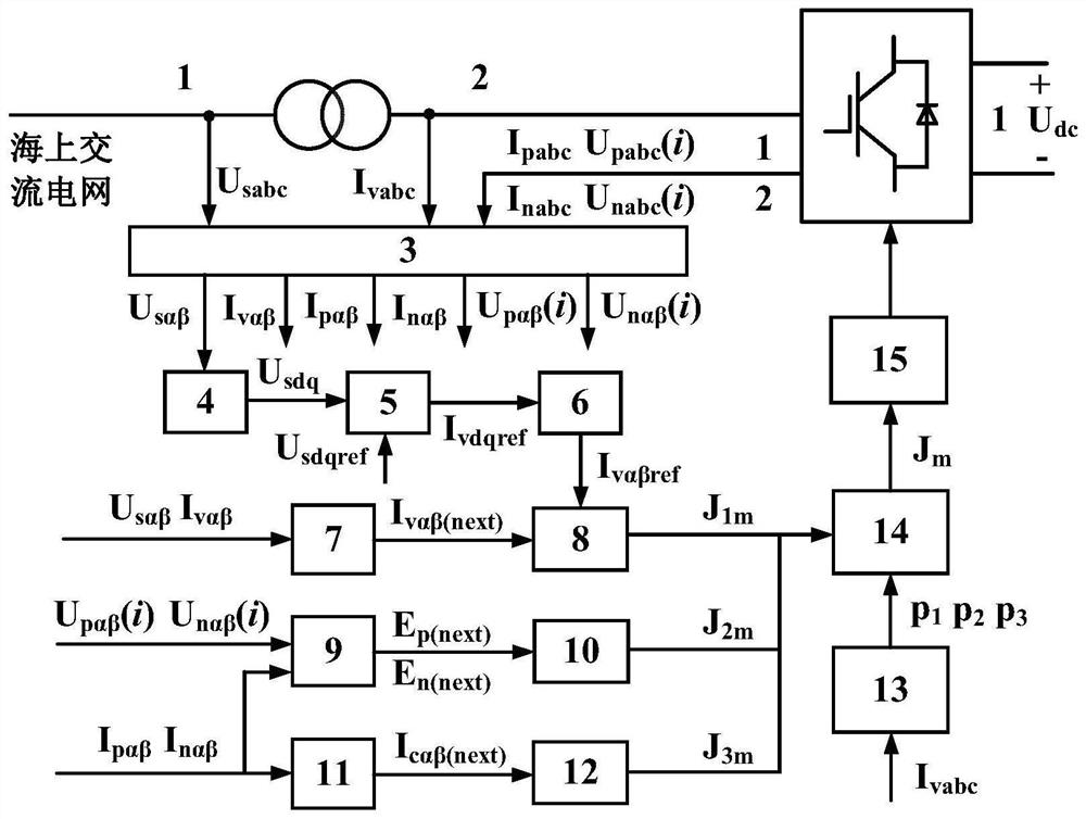 MMC fault current suppression method based on model predictive control algorithm