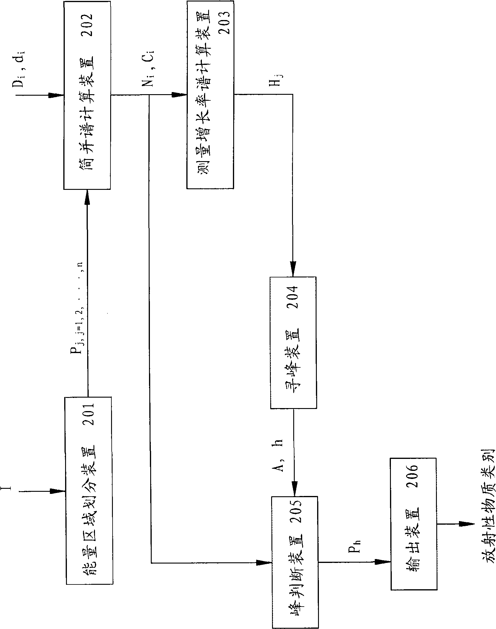 Active material detection system and method using multichannel spectrometer