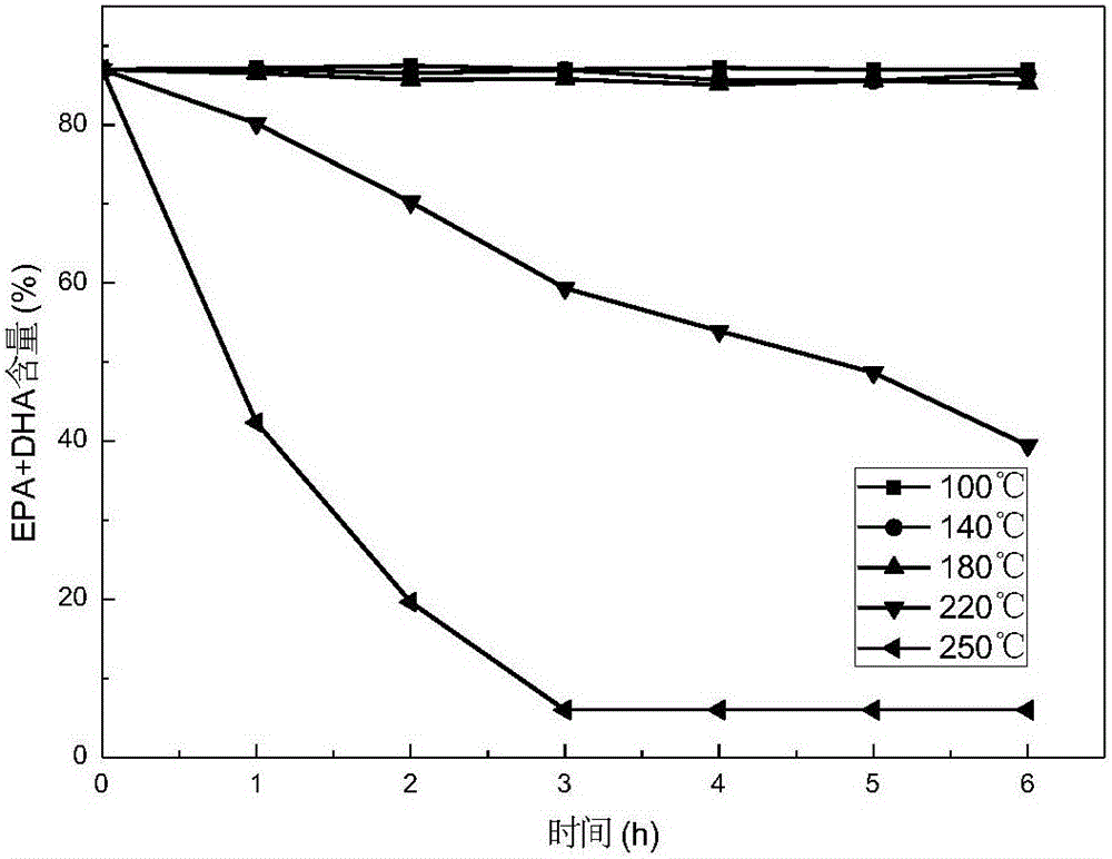 In-tower pumping-type high vacuum distillation method and device for separation of heat sensitive oil