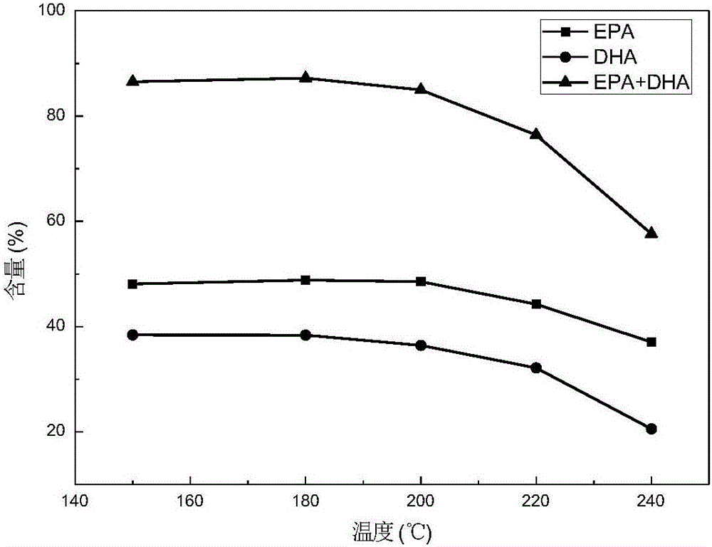 In-tower pumping-type high vacuum distillation method and device for separation of heat sensitive oil