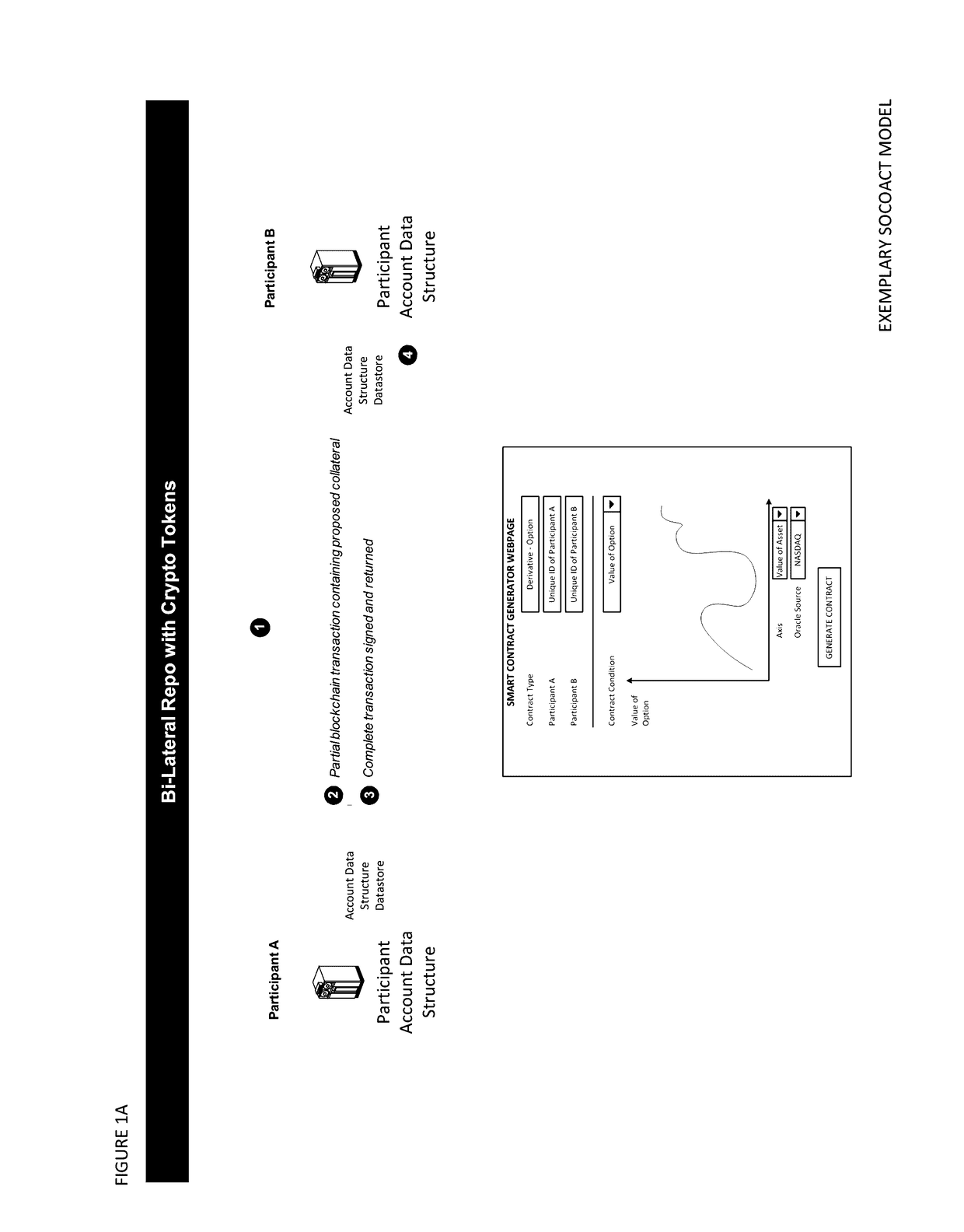 Point-to-Point Transaction Guidance Apparatuses, Methods and Systems