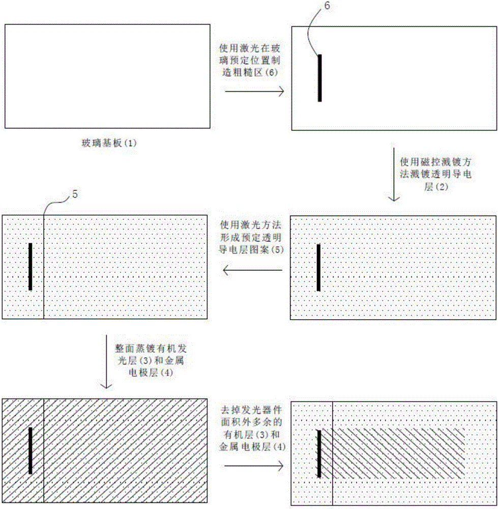 An organic electroluminescence device and its manufacturing method