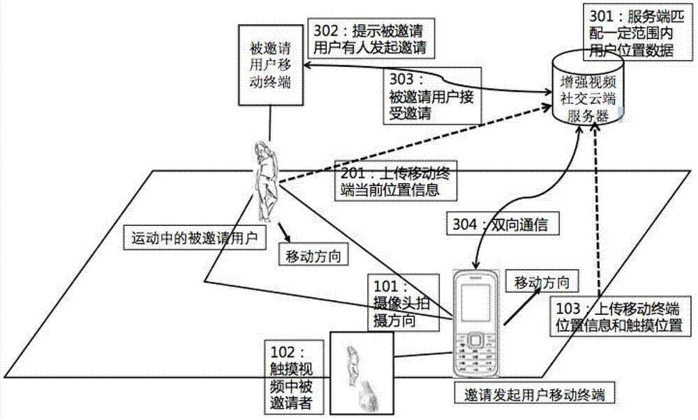 Instant messaging application method based on augmented reality