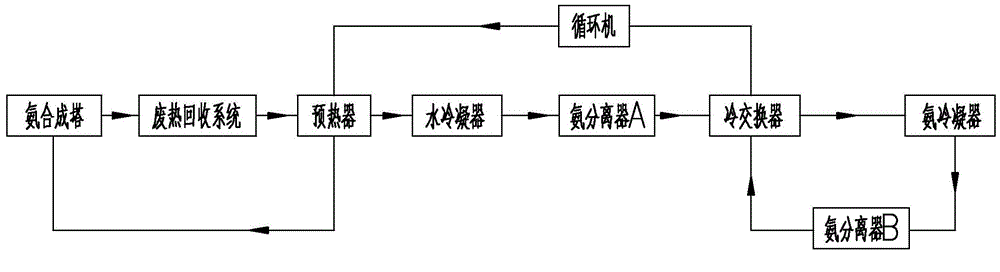 Ammonia synthesis technology for improving ammonia separation effect through temperature swing adsorption