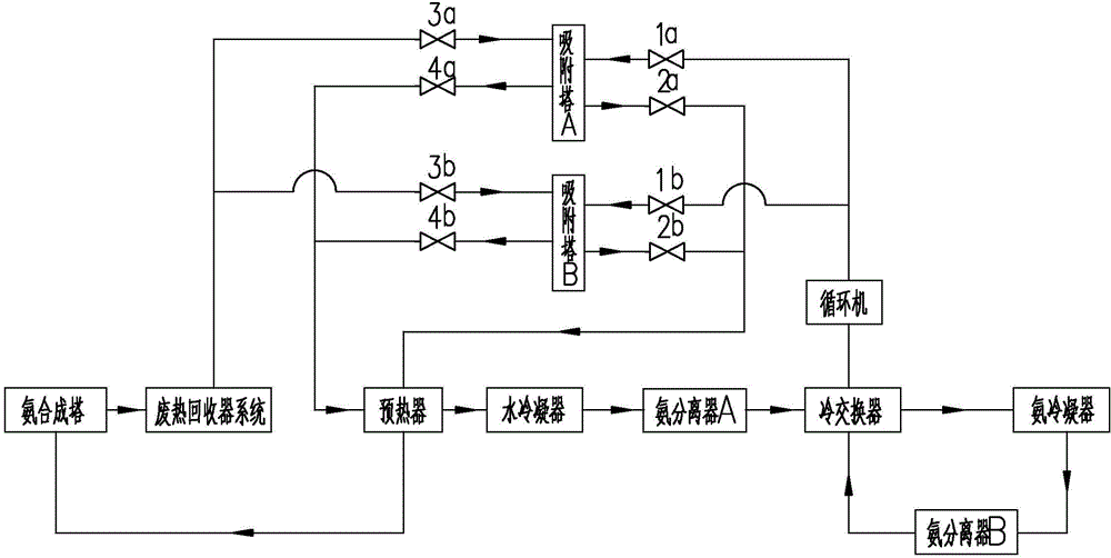 Ammonia synthesis technology for improving ammonia separation effect through temperature swing adsorption