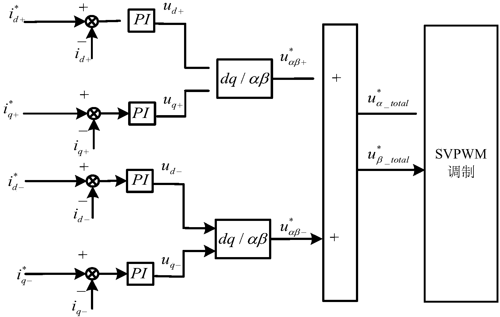 High voltage ride-through method of wind power converter