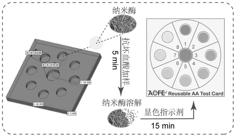 A colorimetric assay for ascorbic acid based on degradable nanozymes