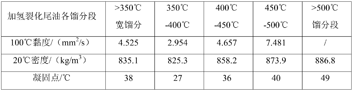 Method for simultaneously producing low-oil-content wax and medium and high viscosity index base oils