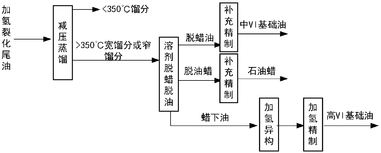 Method for simultaneously producing low-oil-content wax and medium and high viscosity index base oils