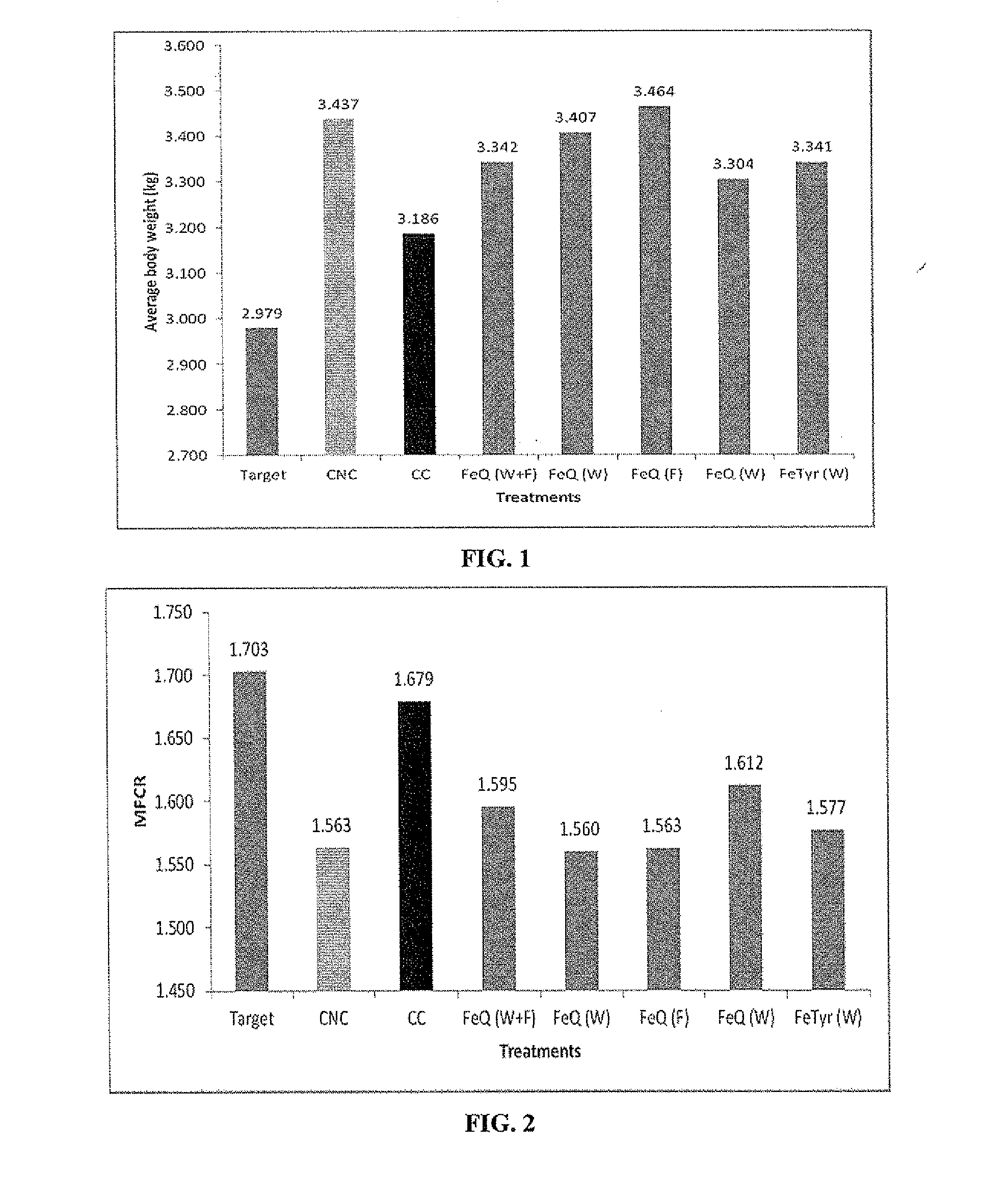 Biofilm inhibiting compositions enhancing weight gain in livestock