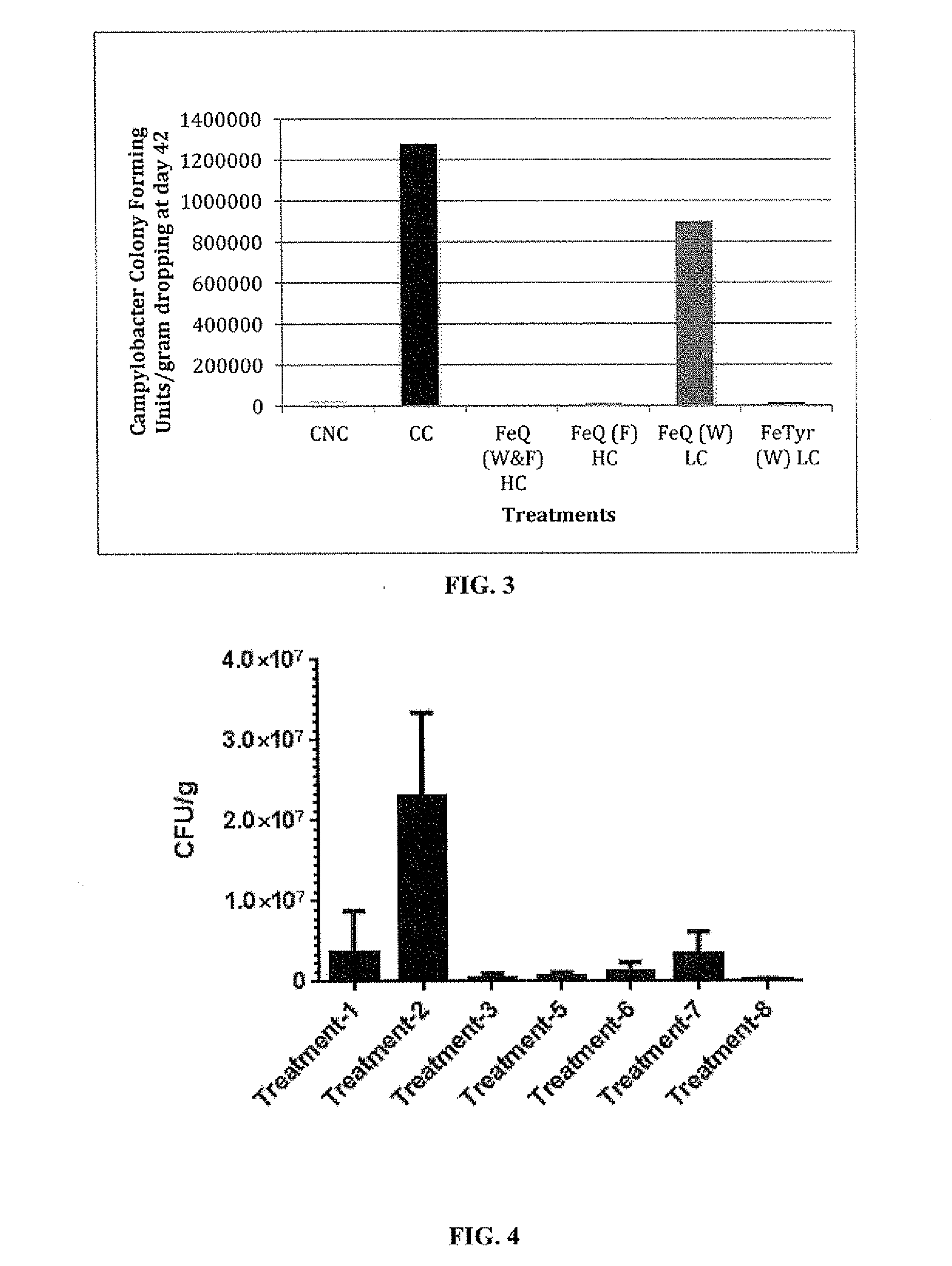 Biofilm inhibiting compositions enhancing weight gain in livestock